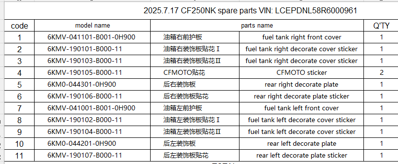 Fuel tank left/ right front cover/stickers and others in the list suit CF250NK