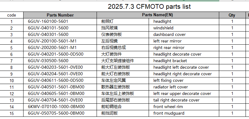 Headlight/windshield/dashboard cover/Rear Mirror and others in the list suit CF675SRR code 6GUV-160100-5601