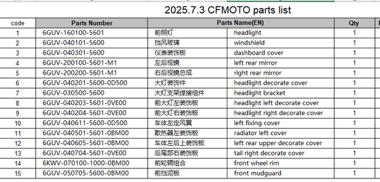 Headlight/windshield/dashboard cover/Rear Mirror and others in the list suit CF675SRR code 6GUV-160100-5601