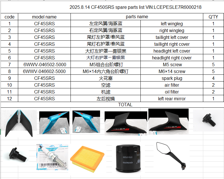 Wingleg/taillight cover/Screw/oil filter/air filter/spark plug/left rear mirror suit CF450SRS