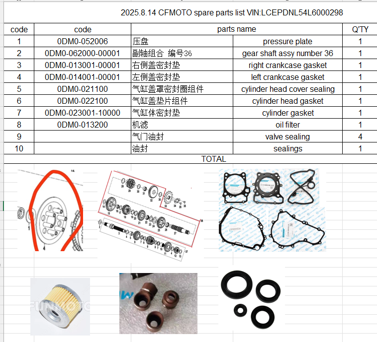 Pressure plate/Gear shaft assy/gaskets and oil filter/valve sealing/sealings suit CF250NK