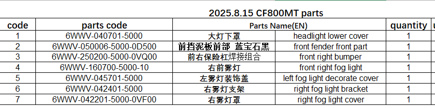Headlight lower cover/front fender front part/front right bumper and others in the link suit CF800MT