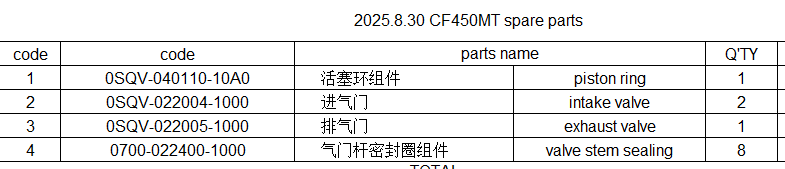 Piston ring/intake valve/exhaust valve/valve stem sealing suit CF450MT