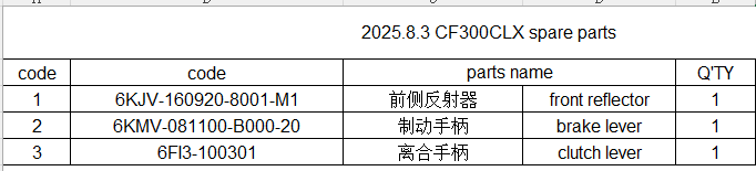 Front reflector/brake lever/clutch lever Code is 6FI3-100301