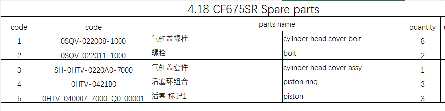 Cylinder head cover assy and others in the list suit CF675SR