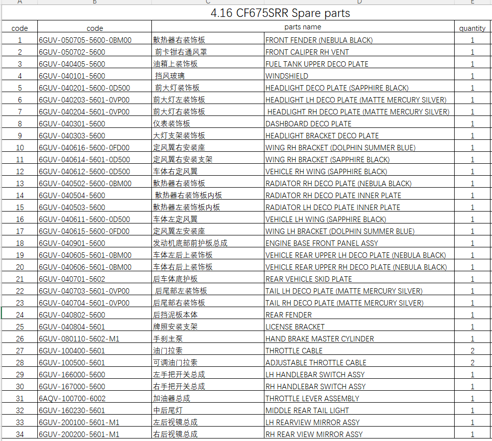 Rear Mirrors and others in the list suit CF675SRR