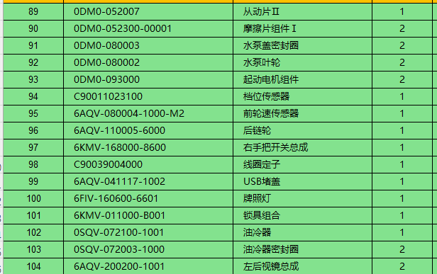Clutch pad/starting motor/gear sensor and others in the list suit CFMOTO