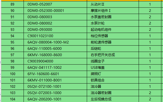 Clutch pad/starting motor/gear sensor and others in the list suit CFMOTO