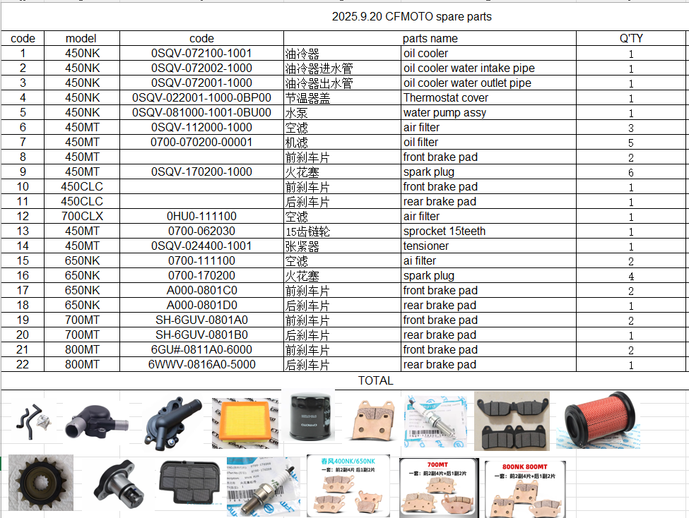 Oil cooler/oil cooler water intake and outlet pipe and others in the list suit CF450NK/CF450MT/CF450CLC