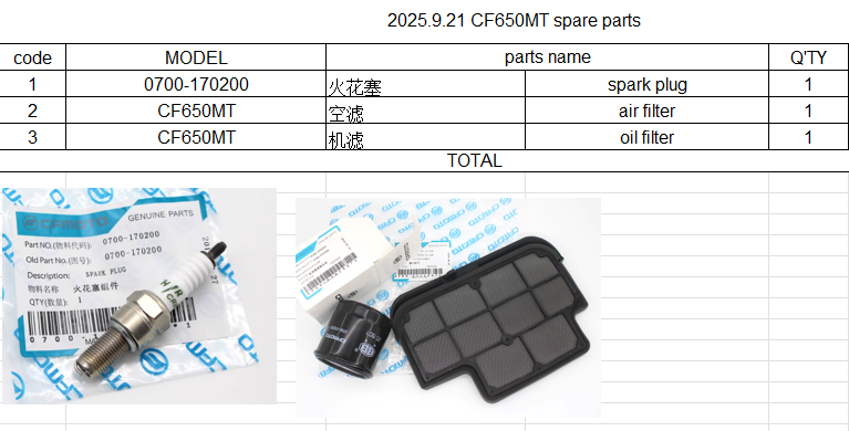 Spark Plug/Air Filter and Oil Filter suit CF650MT