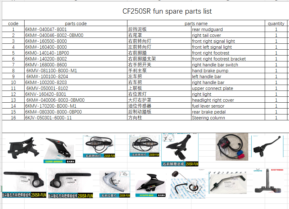 Rear mudguard/right tail cover/front right signal light and others in the list suit CF250SR FUN