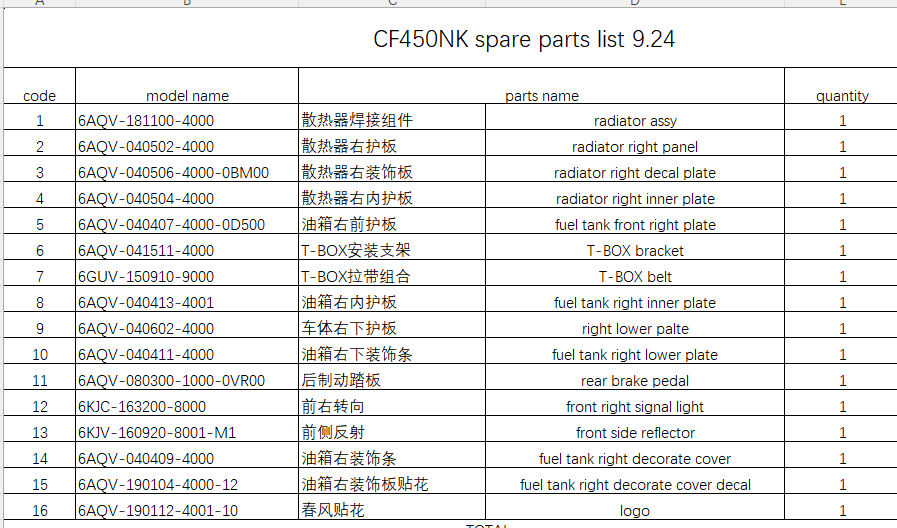 Radiator assy/Radiator right panel/Rear brake pedal and others in the list suit CF450NK