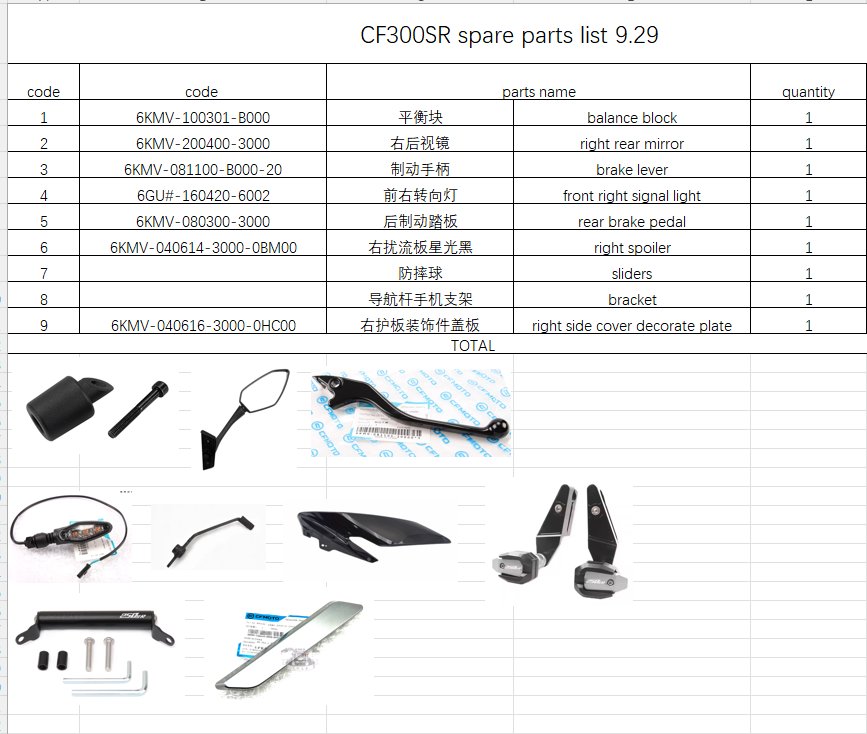 Balance block/right rear mirror/brake lever and others in the list suit CF300SR