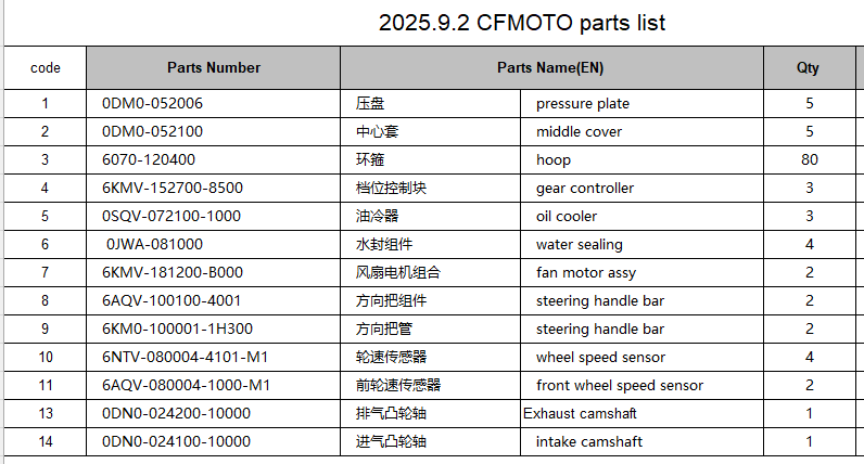 Pressure plate/middle cover/hoop and others in the list suit CFMOTO