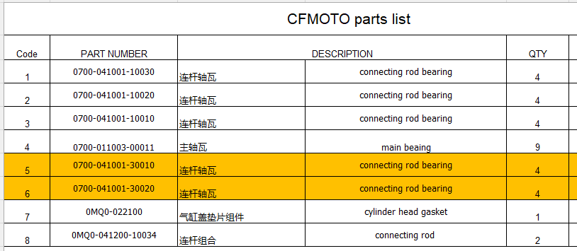 Connecting rod bearing/Main beaing/Cylinder head gasket/Connecting rod suit CFMOTO