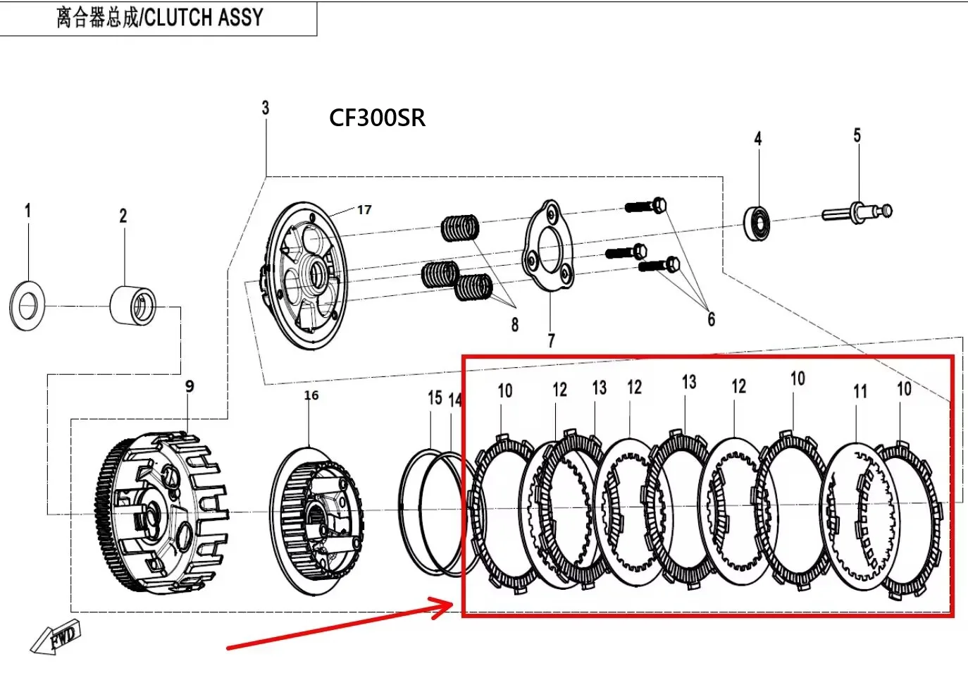 One Set Clutch pad suit CF300SR/CF300NK/CF250SR/CF250NK FCC model