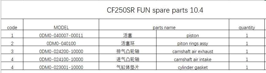 Piston/Rings/Camshaft intake and exhaust and cylinder gasket suit CF250SR FUN