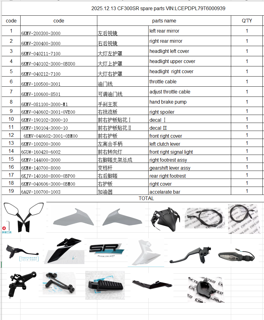 Rear MIrrors/headlight cover and others in the list suit CF300SR