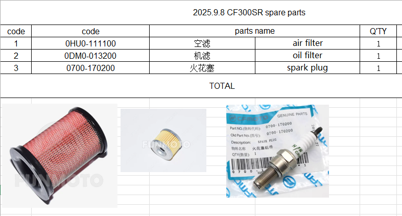 Air filter/Oil Filter/Spark Plug suit CF300SR code is 0HU0-111100