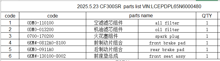 Air filter/Oil filter/Spark plug/Front and Rear brake pad/Front seat assy suit CF300SR