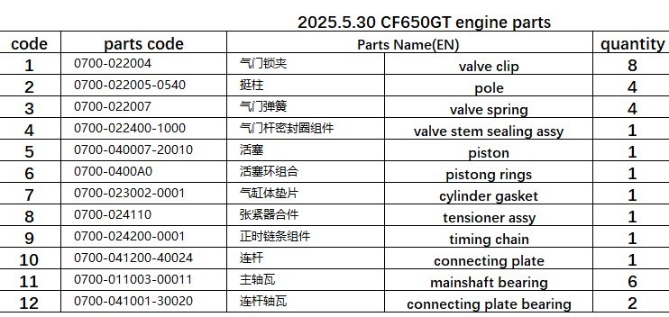 valve clip/pole/valve spring/piston/rings/cylinder gasket/tensioner assy/timing chain/bearings suit CF650GT