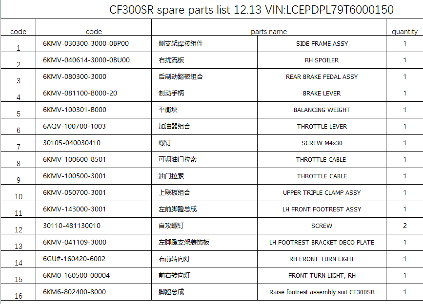 SIDE FRAME ASSY/RH SPOILER and others in the list suit CF300SR