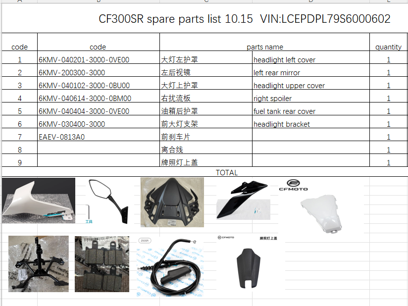Headlight left cover/Left rear mirror and others in the list suit CF300SR