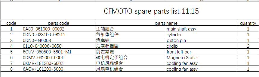 Main shaft assy/cylinder and others in the list suit CFMOTO