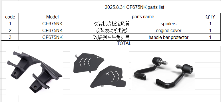 Update engine cover and spoilers and handle bar protector suit CF675NK
