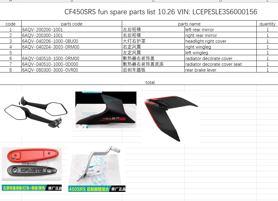 Left and Right Rear Mirror/Headlight Right Cover/left and right wingleg/radiator decorate covers/rear brake lever suit  CF450SRS