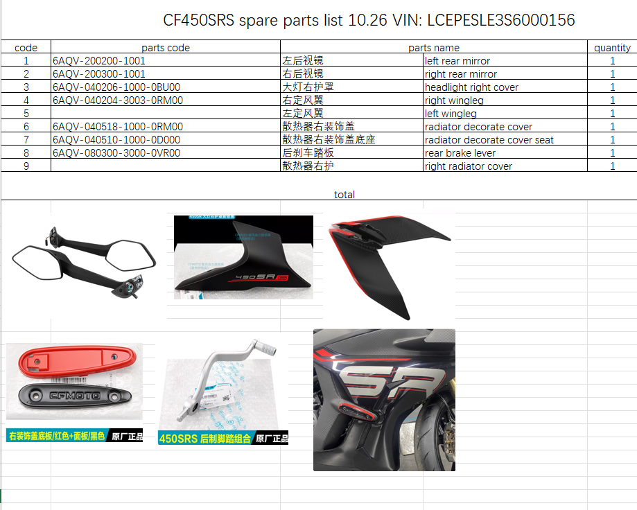 Left and Right Rear Mirror/Headlight Right Cover/left and right wingleg and others in the list suit  CF450SRS