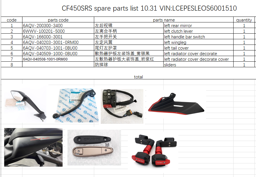 Left rear mirror /left clutch lever/left handle bar switch and others in the list suit CF450SRS