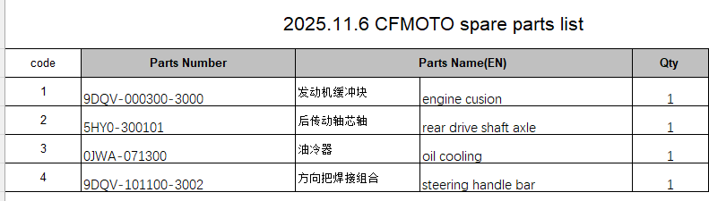 Steering handle bar/oil cooling/rear drive shaft axle/engine cusion suit CFMOTO