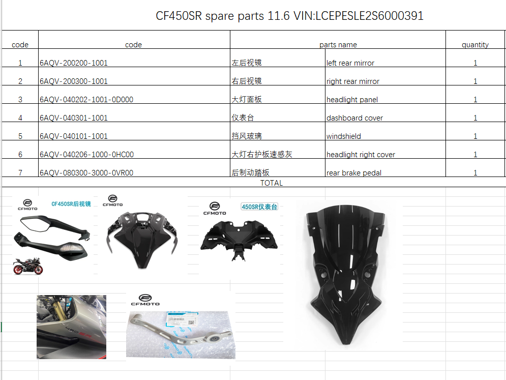 Left and Right Rear Mirror/Headlight Panel and others in the list suit CF450SRS