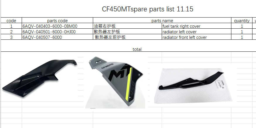 Fuel tank right cover/radiator left cover/radiator front left cover suit CF450MT