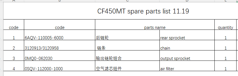 Rear Sprocket/Chain/Output sprocket/Air Filter suit CF450MT code is 6AQV-110005-6000