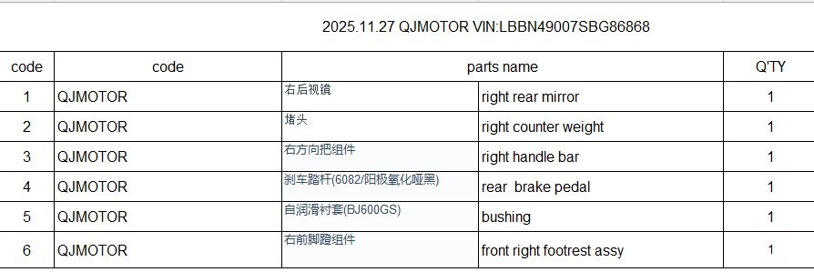 Right rear mirror/right counter weight/right handle bar/rear brake pedal/front right footrest assy suit QJ250GS