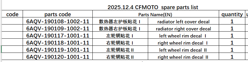 Radiator left/right cover decal/left and right wheel rim decal suit CF450SR