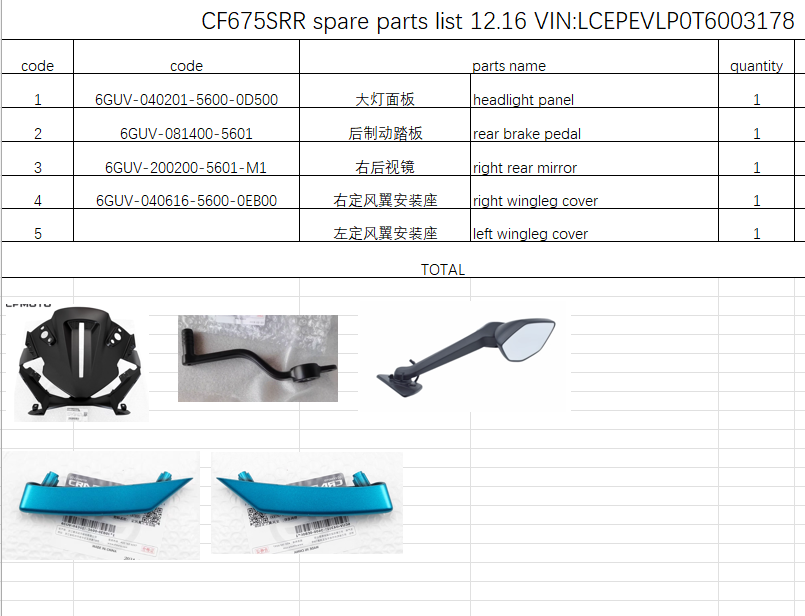 Headlight panel/Rear brake pedal/Right rear mirror/left and right wingleg cover suit CF675SRR