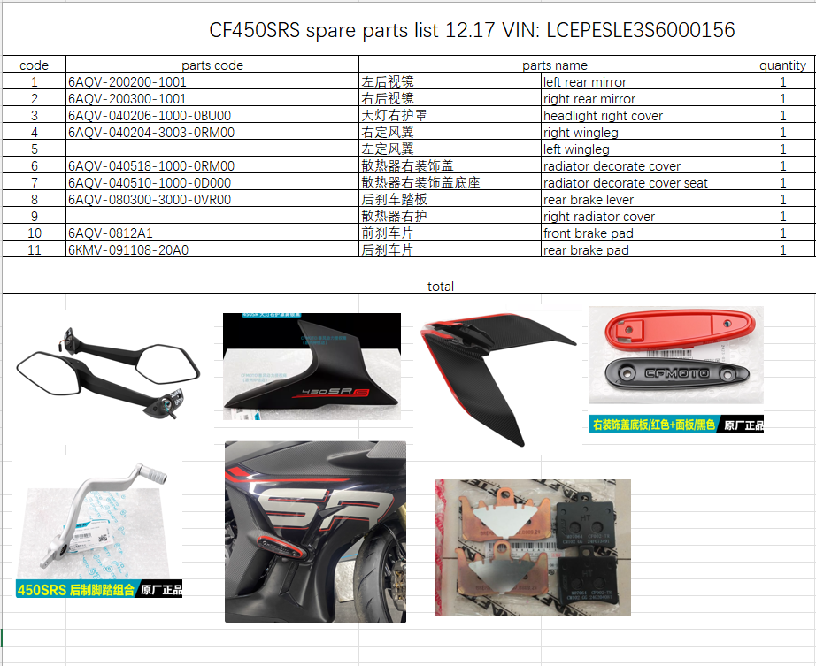 Left and Right Rear Mirror/Headlight Right Cover/left and right wingleg and others in the list suit CF450SRS
