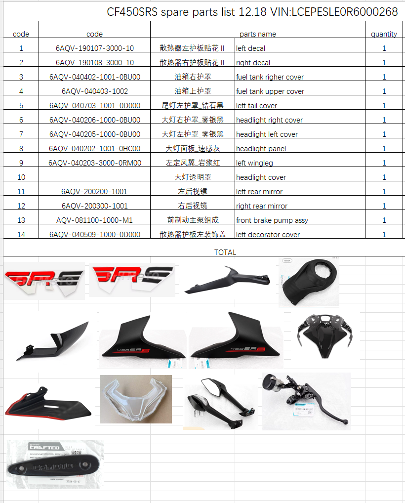 Fuel tank right cover/left tail cover and others in the list suit CF450SRS