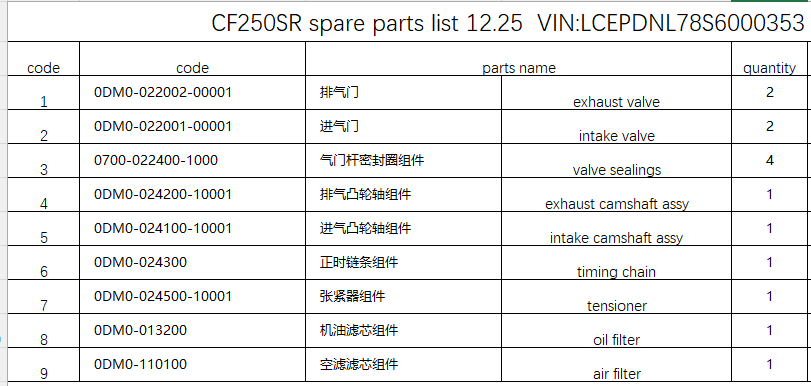 Exhaust valve/intake valve and others in the list suit CF250SR FUN
