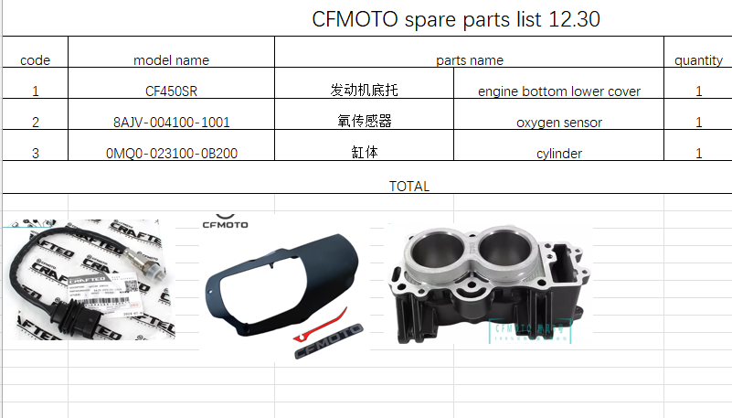 Engine bottom lower cover/Oxygen sensor/Cylinder suit CFMOTO