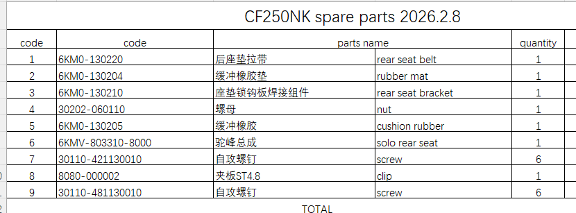 Solo rear seat and nuts.screw suit CF250NK
