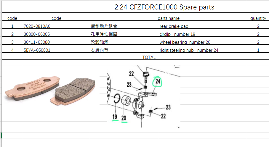 Rear Brake Pad and others in the list suit CFZFORCE 1000 7020-0810A0 /5BYA-050801