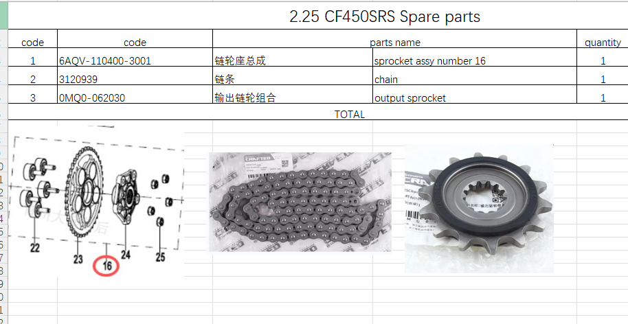 Sprocket assy /Chain/output sprocket suit for CF450SRS 6AQV-110400-3001/3120939/0MQ0-062030