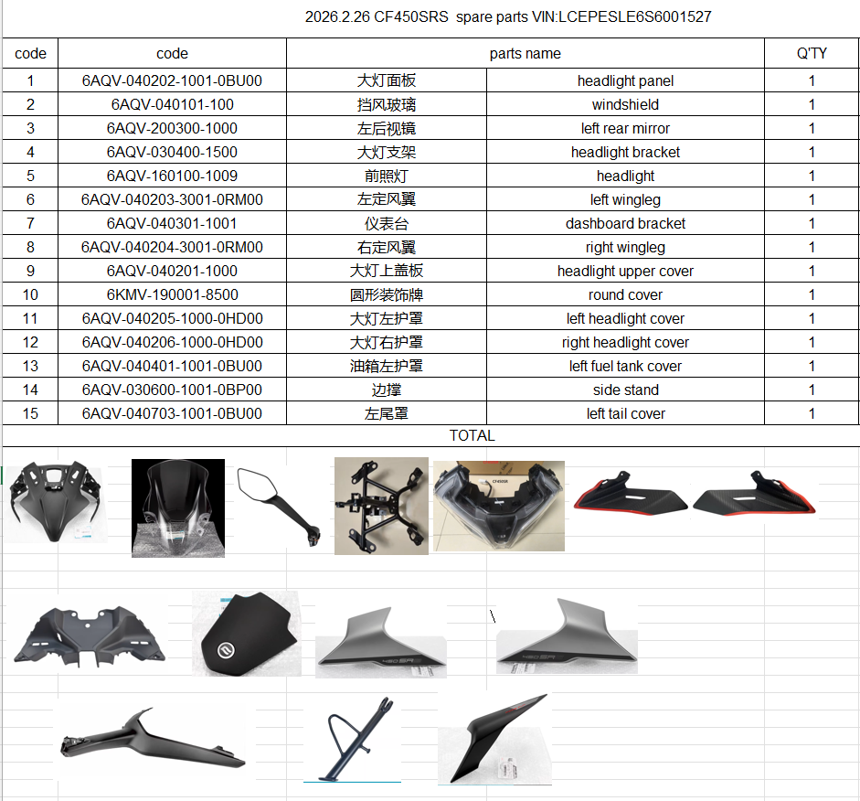 Headlight panel/windshield and others in the list suit CF450SRS