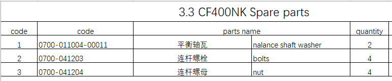 Balance shaft washer/bolts/nuts suit CF400NK