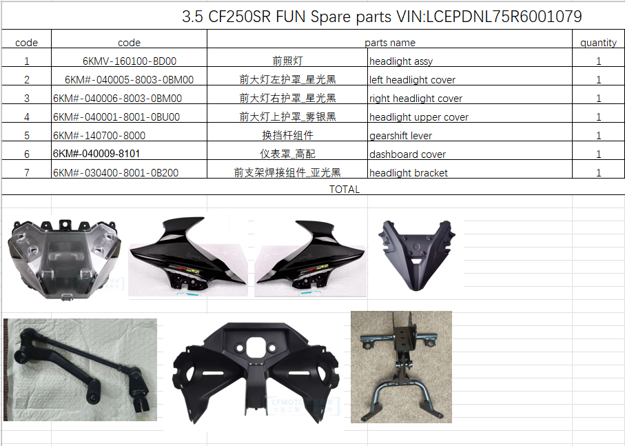 Headlight assy/Left Headlight cover and right cover and upper cover suit CF250SR FUN