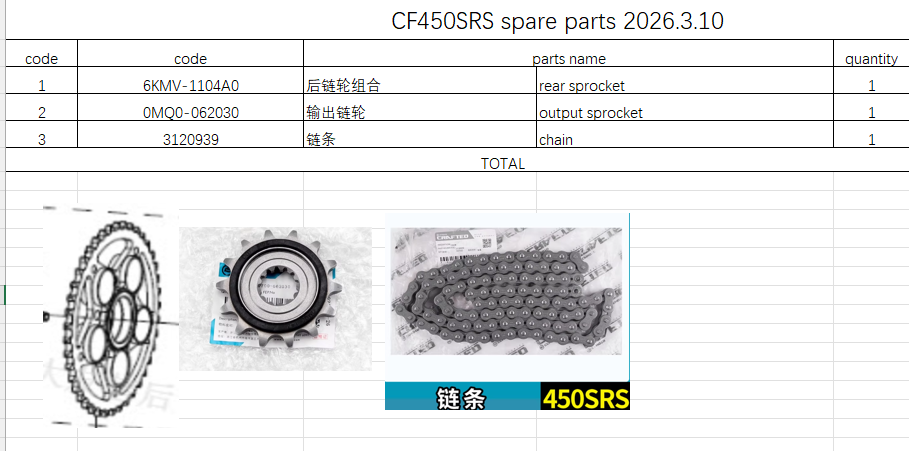 Rear sprocket/output sprocket/chain suit CF450SRS code is 6KMV-1104A0
